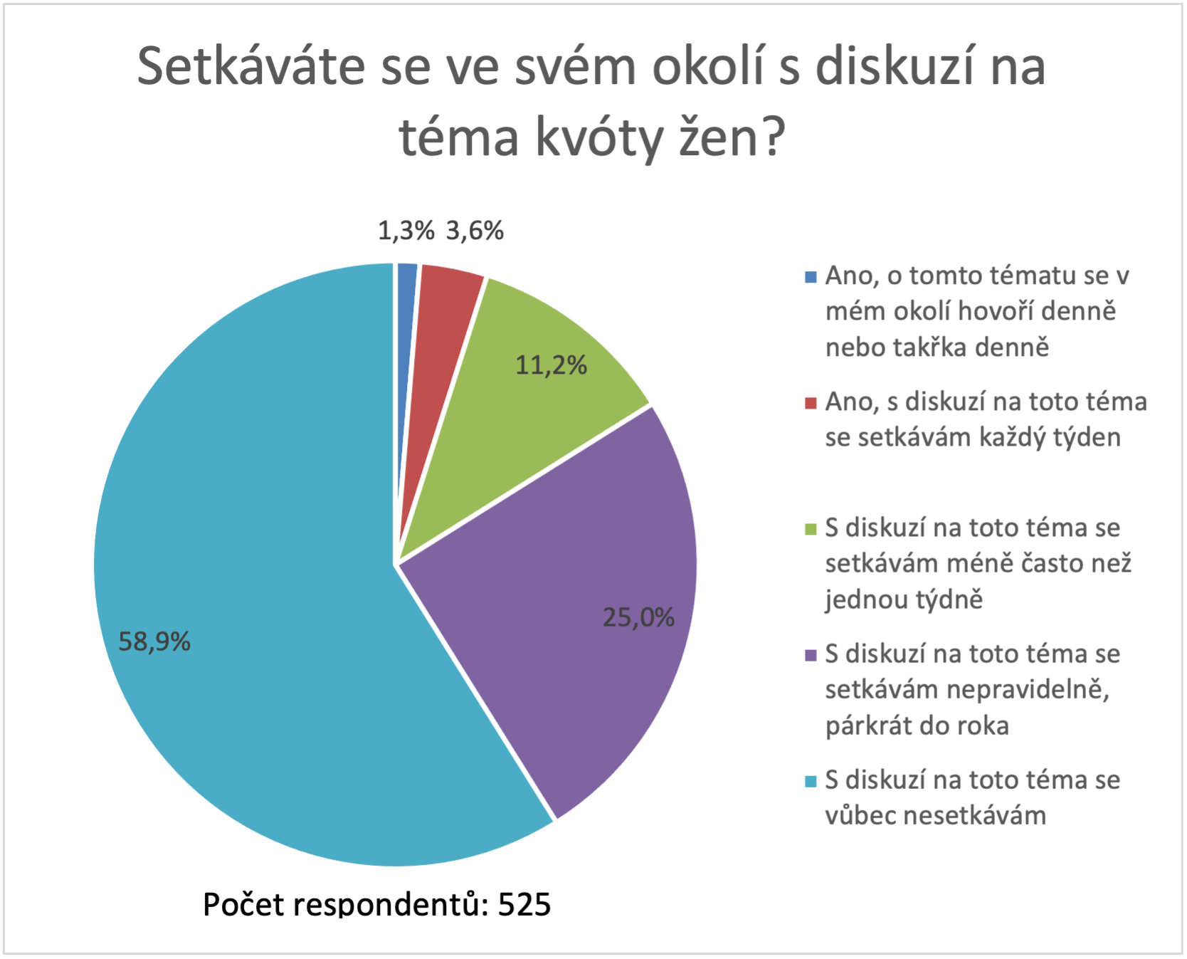 Moore_kvoty_graf_diskuze.png Moore_kvoty_graf_diskuze.png