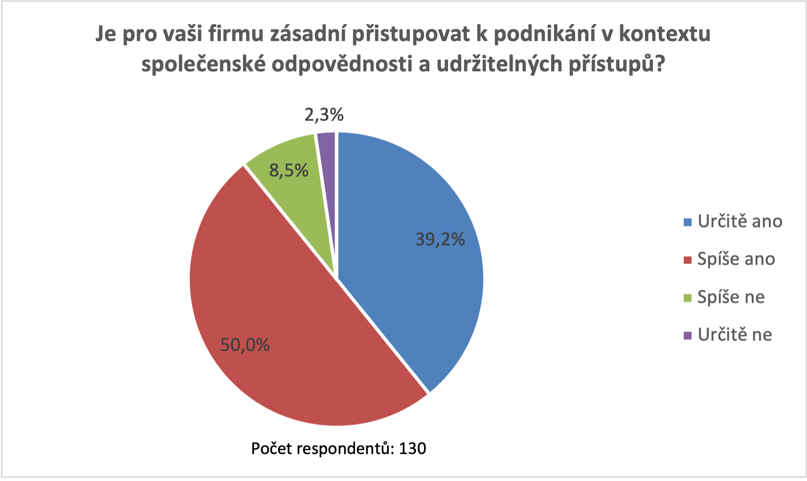 01_Moore_ESG_Udrzitelny-pristup.png